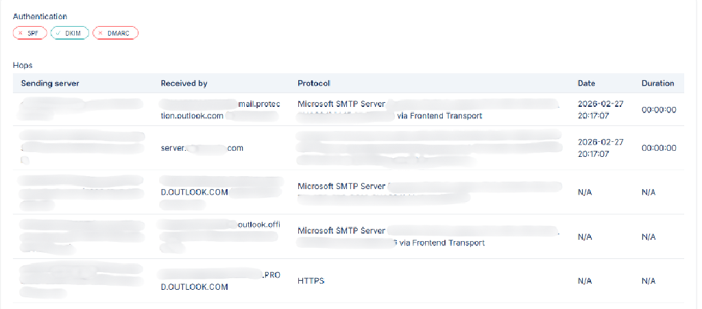 
Checks van SPF, DKIM en DMARC
